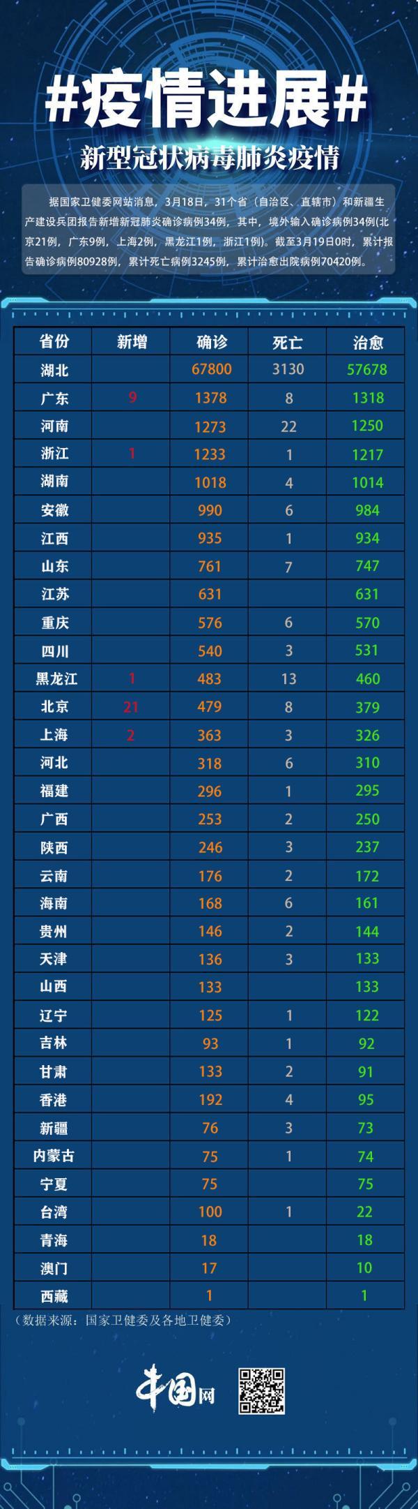 新疆最新新型冠状肺炎疫情动态与应对策略