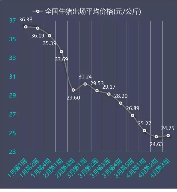 最新的猪价行情走势分析