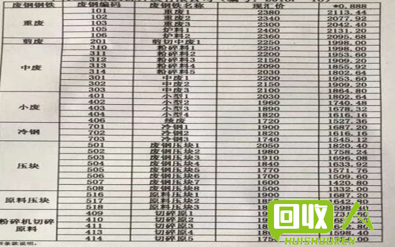 长沙废钢最新价格行情分析