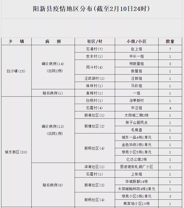 黄石市阳新县最新疫情动态及其影响