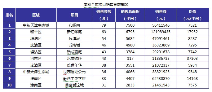 津市市最新房价动态及市场趋势分析