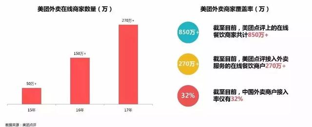 中国最新最火的外卖，重塑餐饮市场格局的力量