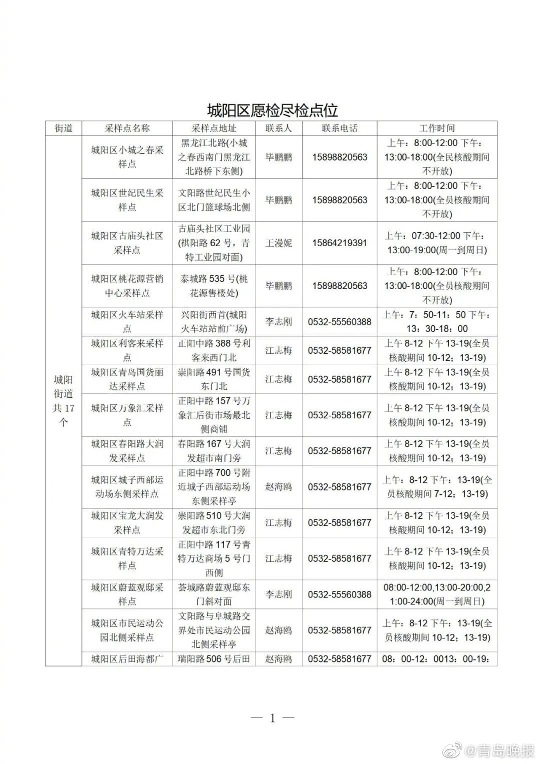 最新城阳核酸检测地点介绍及其实施细节