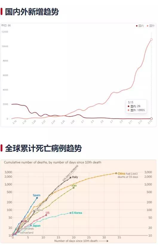 全球疫情最新病例数据及其影响