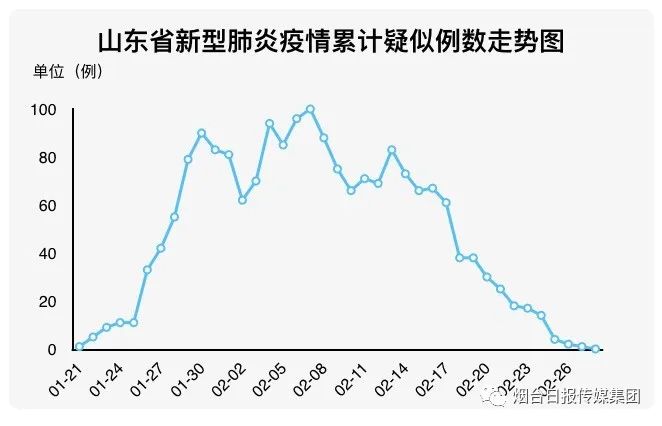 山东地区新型肺炎最新情况全面解析