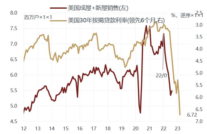 美国发布最新上万数据报告，揭示经济、科技与社会发展趋势