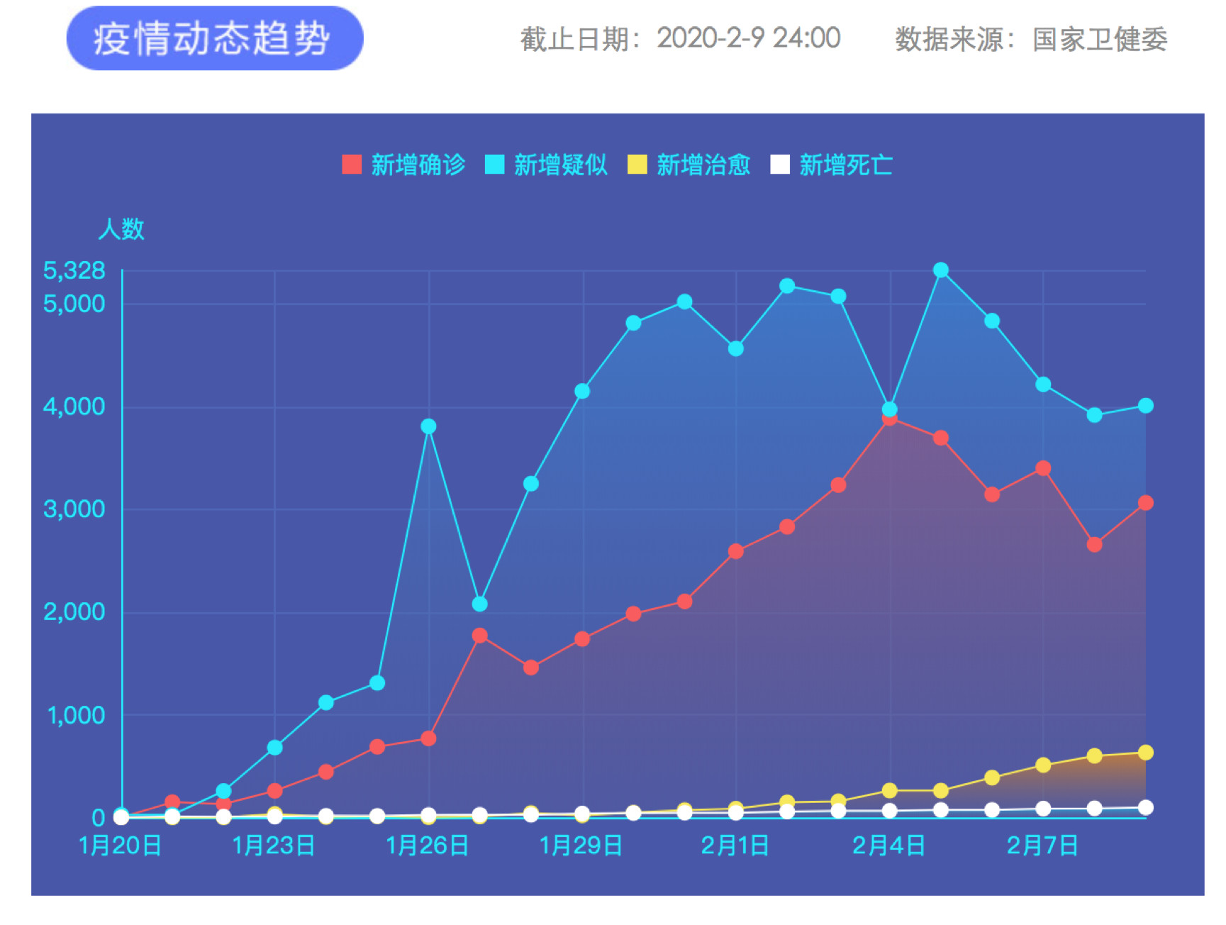 病毒检测最新消息，科技前沿引领抗击疫情新篇章