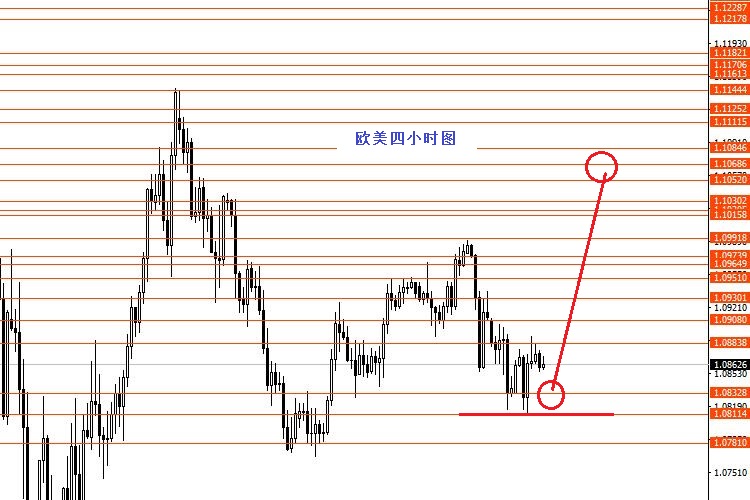 现货黄金最新交易策略