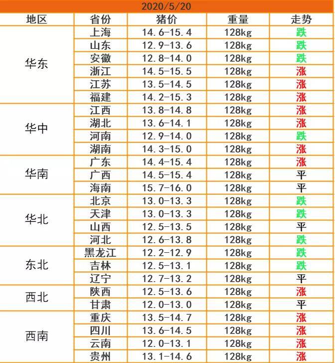 关于近期817毛鸡价格的最新动态