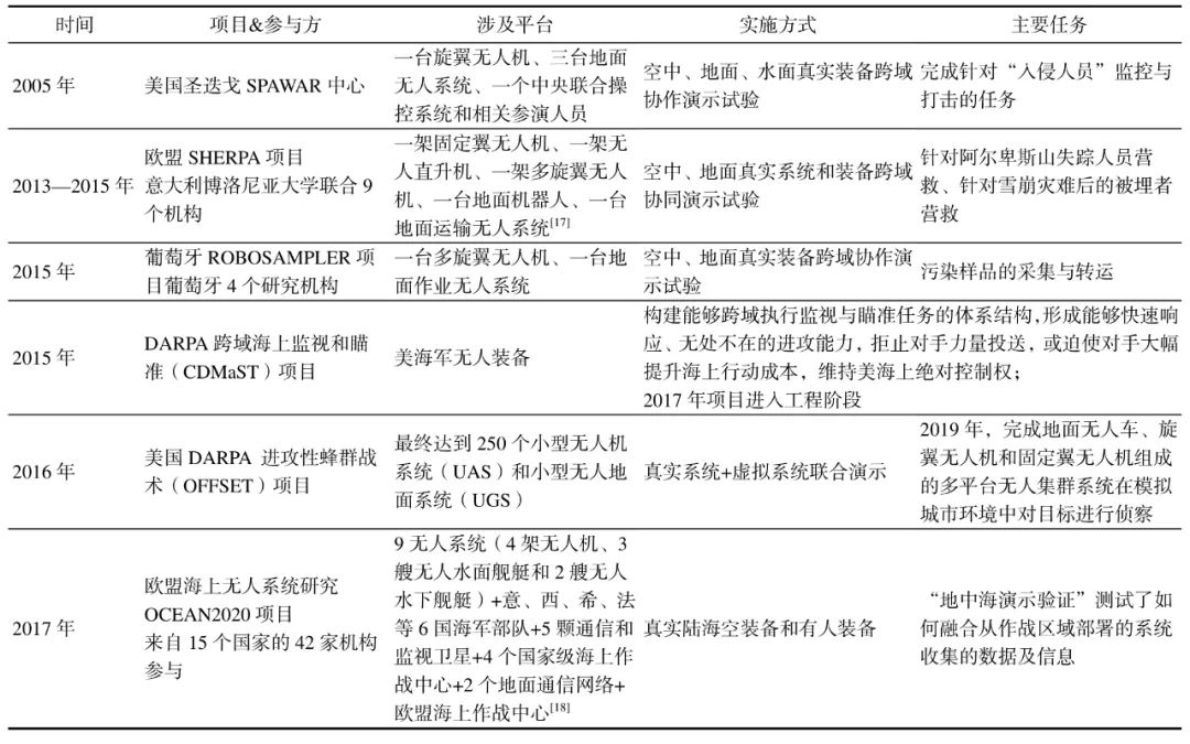 地勤领域的最新进展，技术革新与未来发展展望