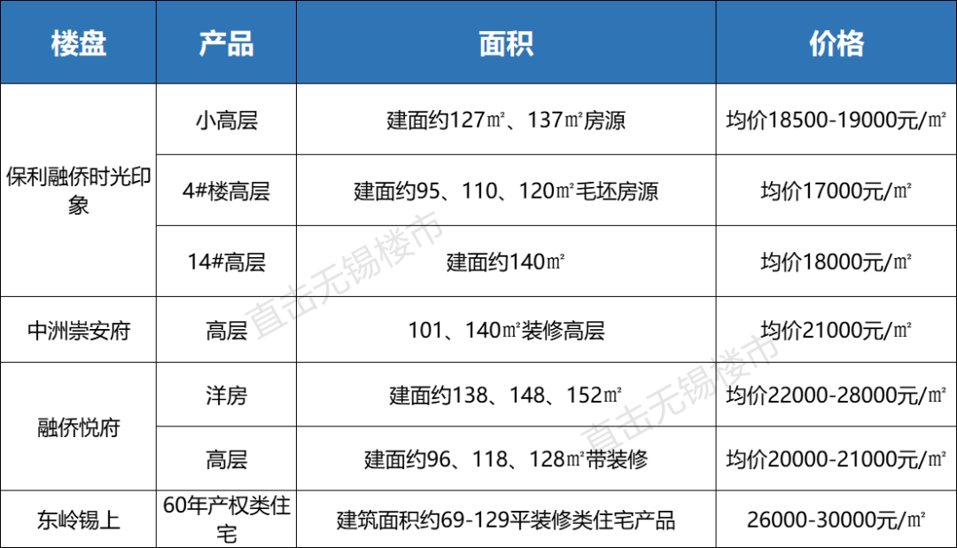 无锡锡山区房价最新动态分析