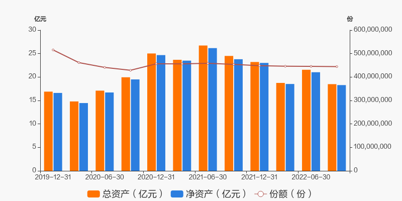 民生加银景气最新净值分析