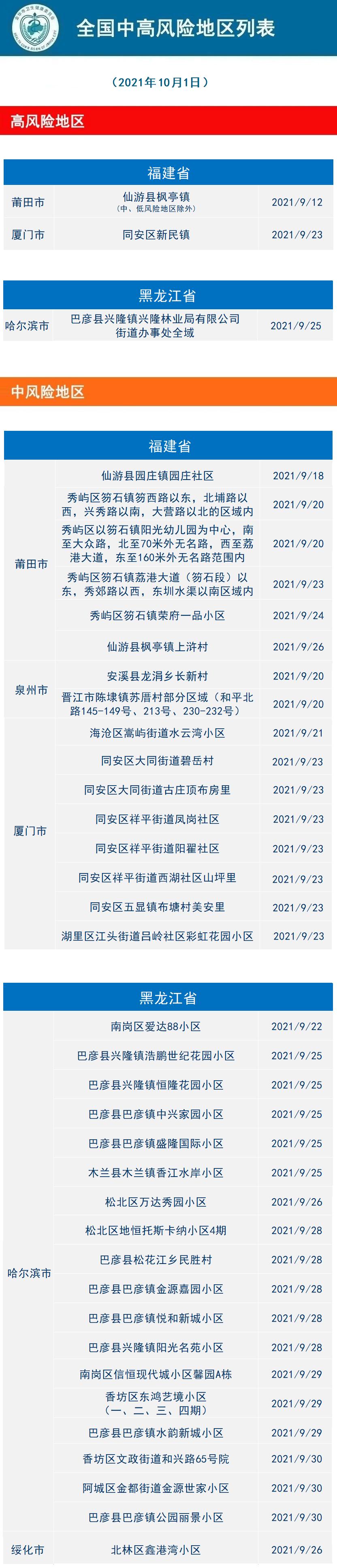 关于肺炎疫情的最新通报——报告日期为XX月XX日