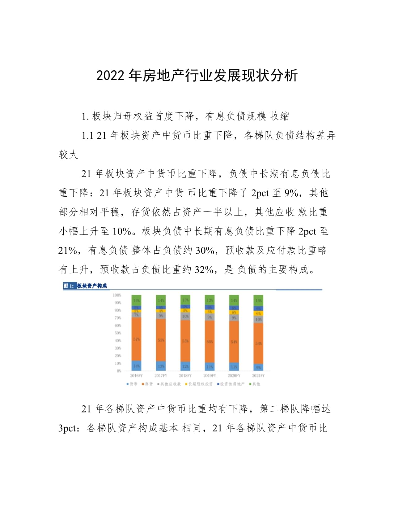 房地产行业现状最新分析