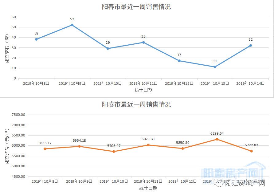 阳春市最新房价动态分析