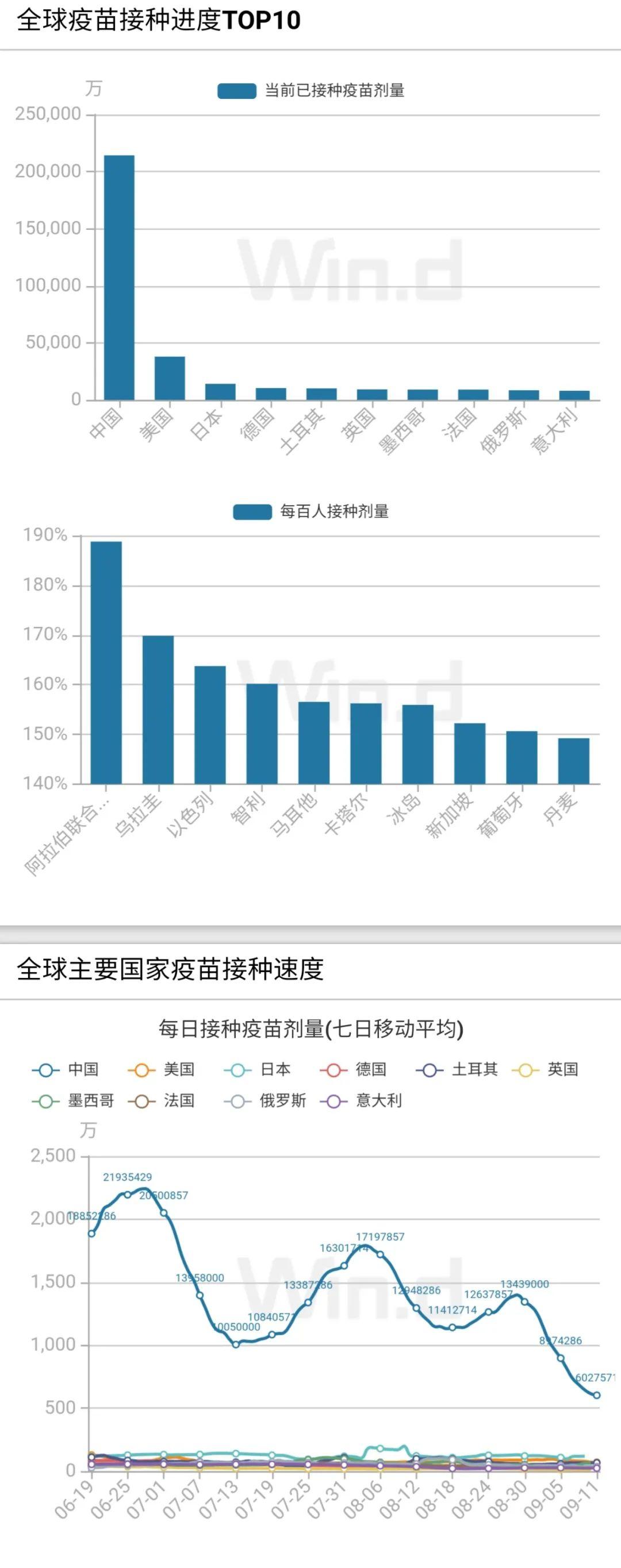 最新疫苗，引领全球健康防护的新力量