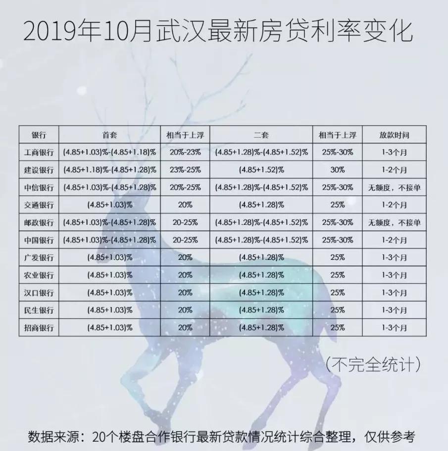 最新公寓商业贷款利率，深度解析与影响