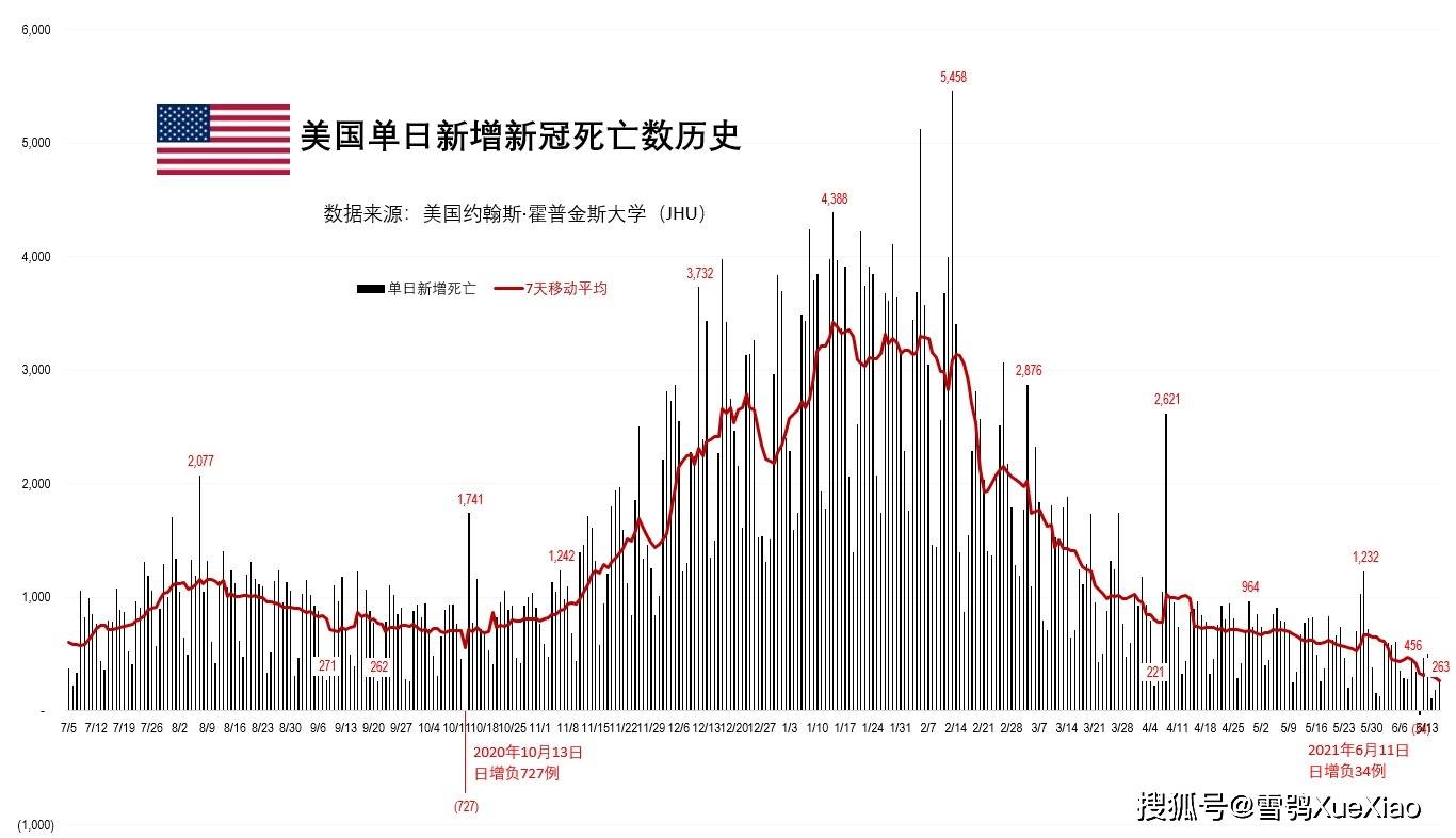 美国新冠疫情最新确诊人数及其影响