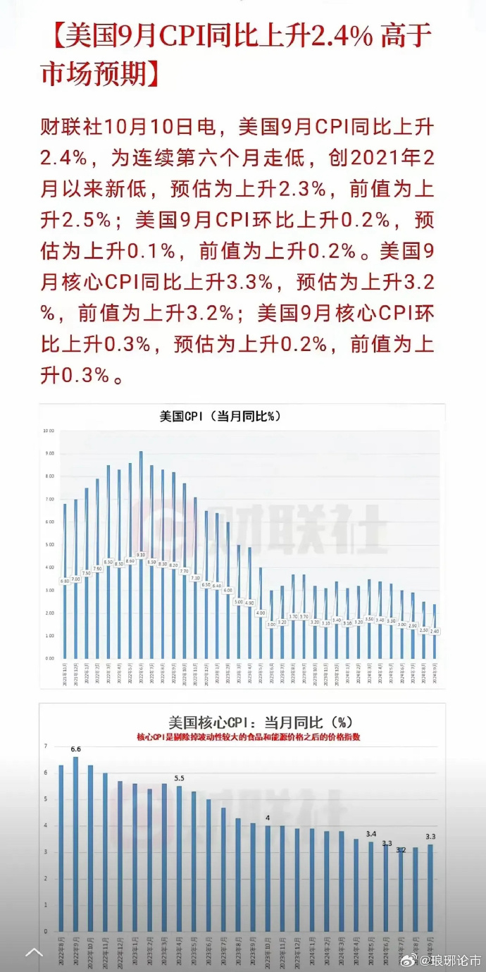 美国最新消息实时，政治、经济与社会动态概览