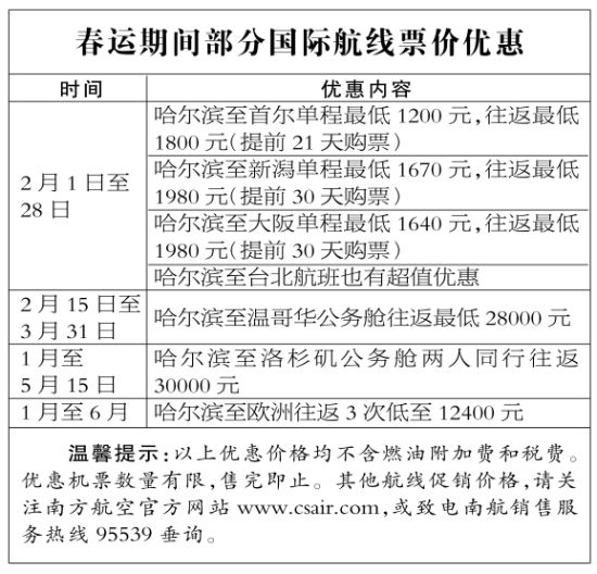 最新哈尔滨机场航班信息详解