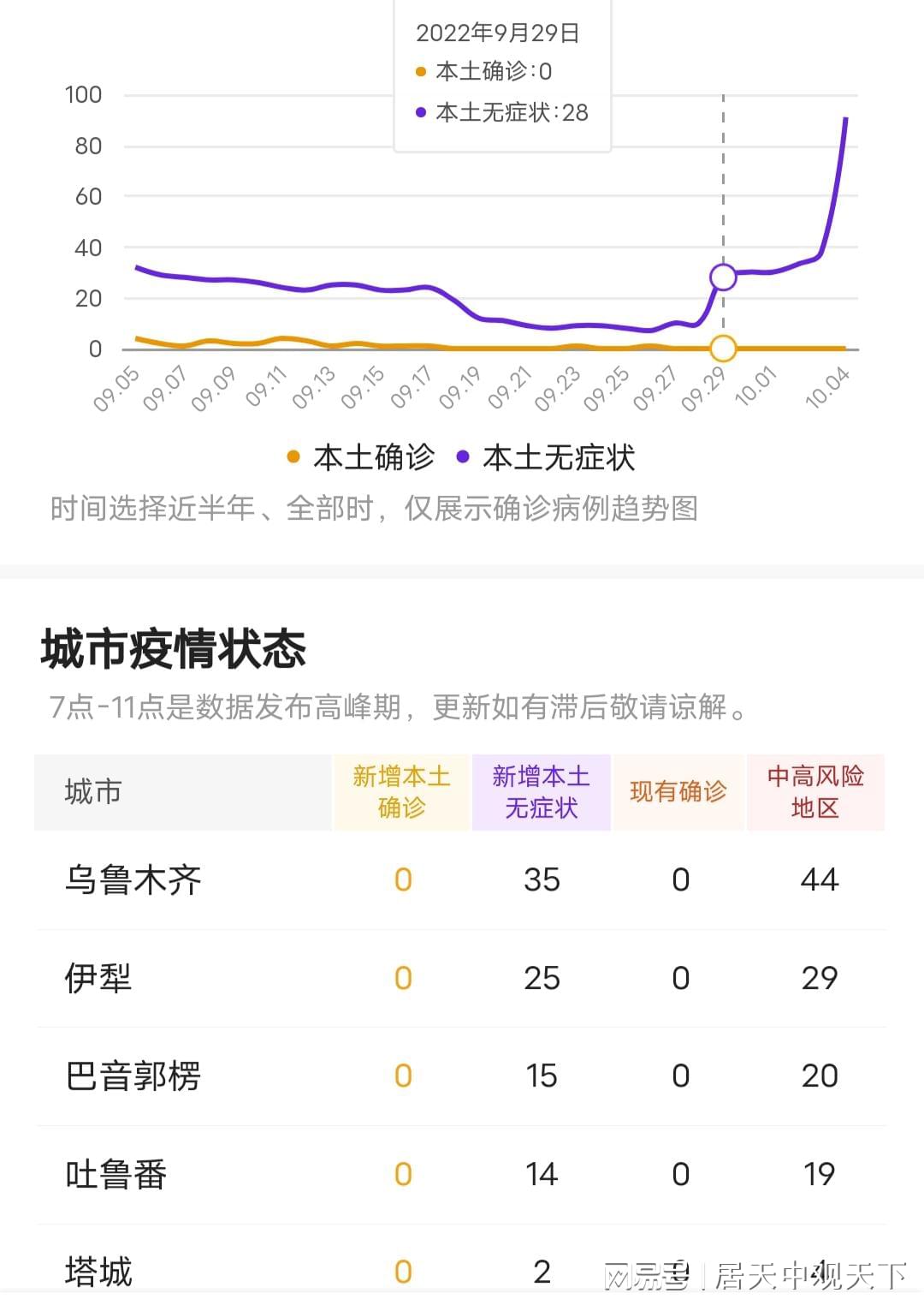 新疆疫情最新信息（7月报告）