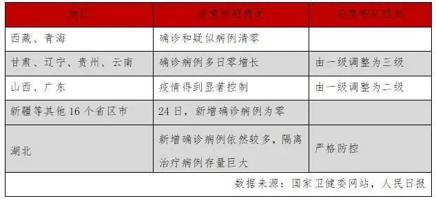 因性肺炎疫情最新动态，全球防控形势与应对策略分析