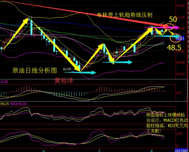 原油最新价格实时行情分析