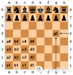 国象最新等级分，揭示国际象棋的新时代格局