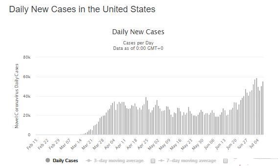 美国疫情最新数据报告，8月洞察