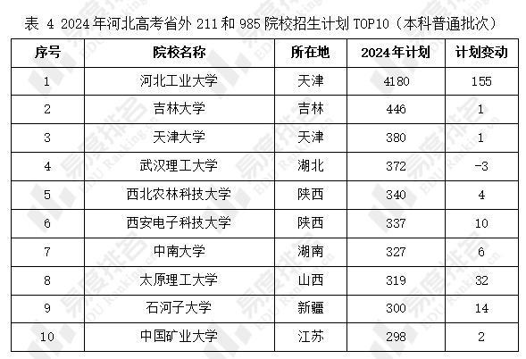 河北高考最新录取信息解析