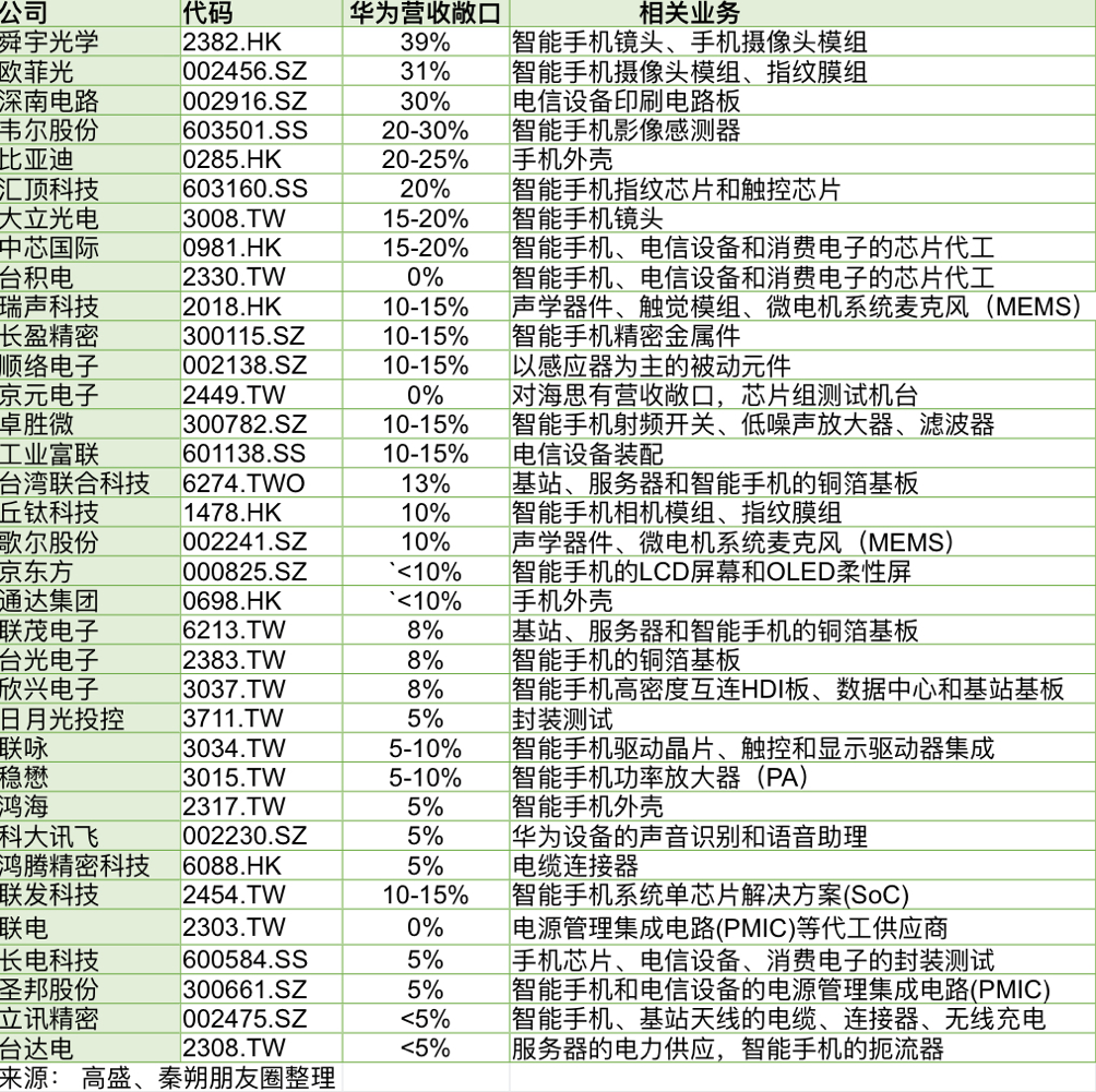 美国对华为最新禁令内容分析