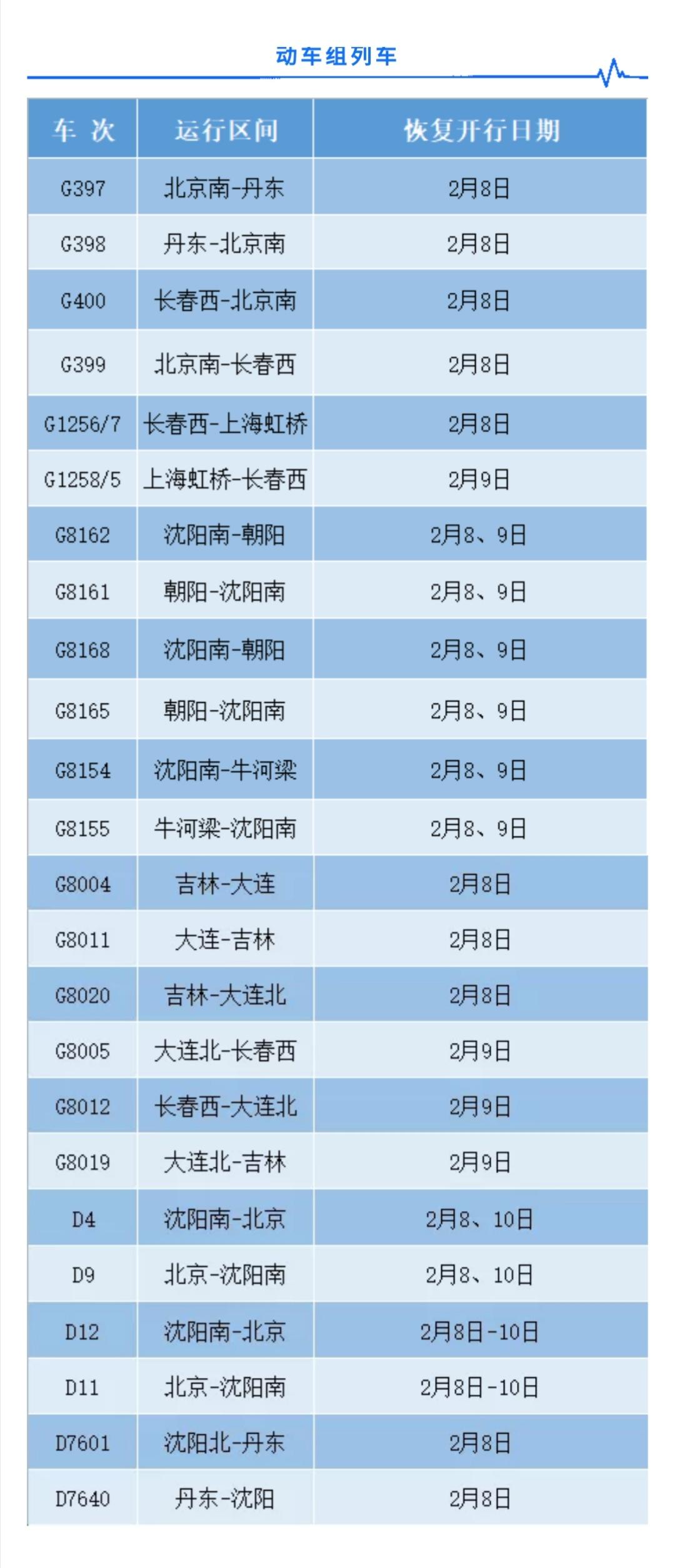 最新铁路列车调图信息及其影响