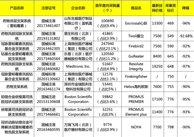 心脏支架最新价格表及其相关因素探讨