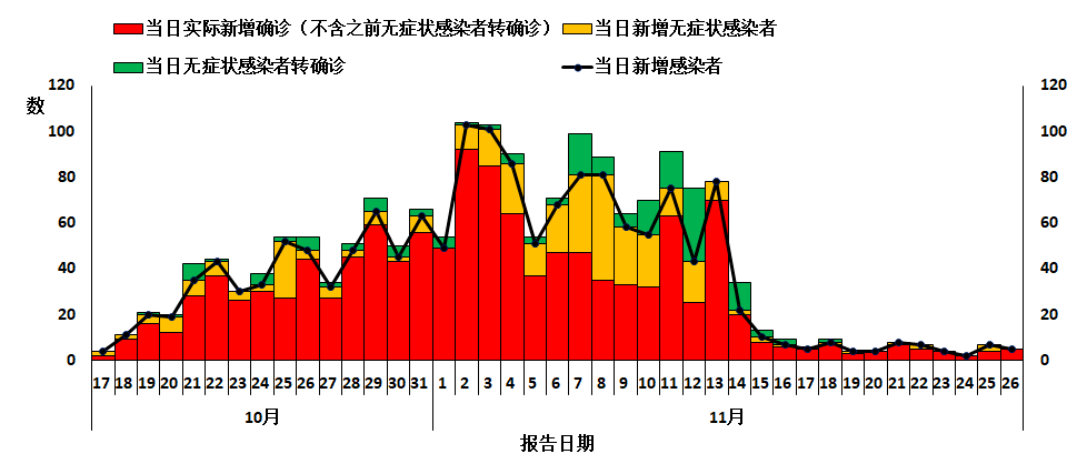 北京疫情轨迹最新情况