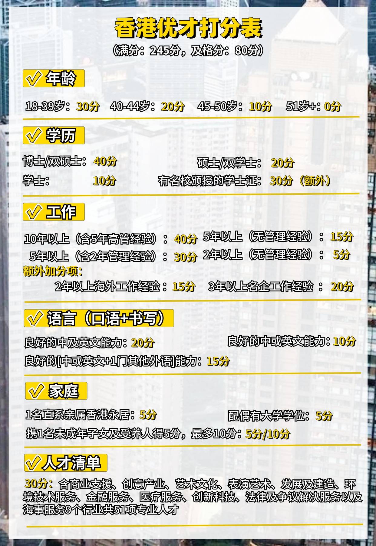 香港优才计划最新流程解析