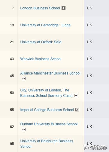 MBA商学院最新排名，洞悉全球顶级商学院的卓越实力与特色