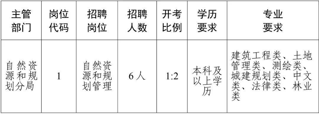 最新招聘求职信息，探索职业发展的黄金机会