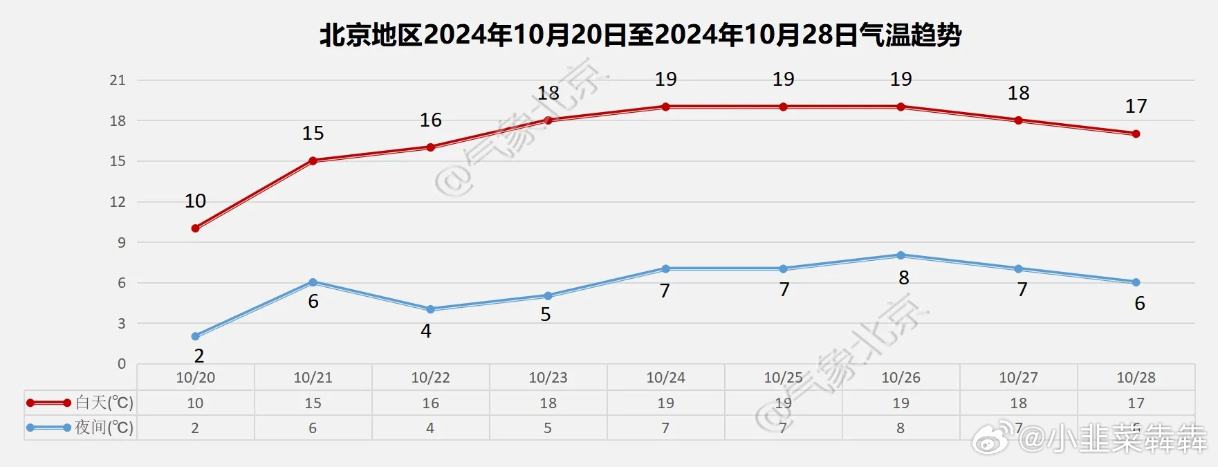 北京最新消息实时，城市脉搏与发展动态