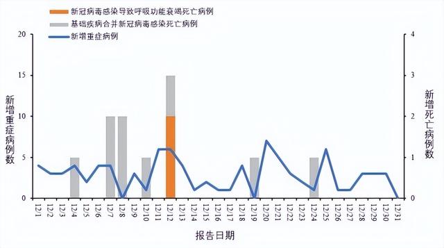 今日新冠病毒疫情最新情况分析