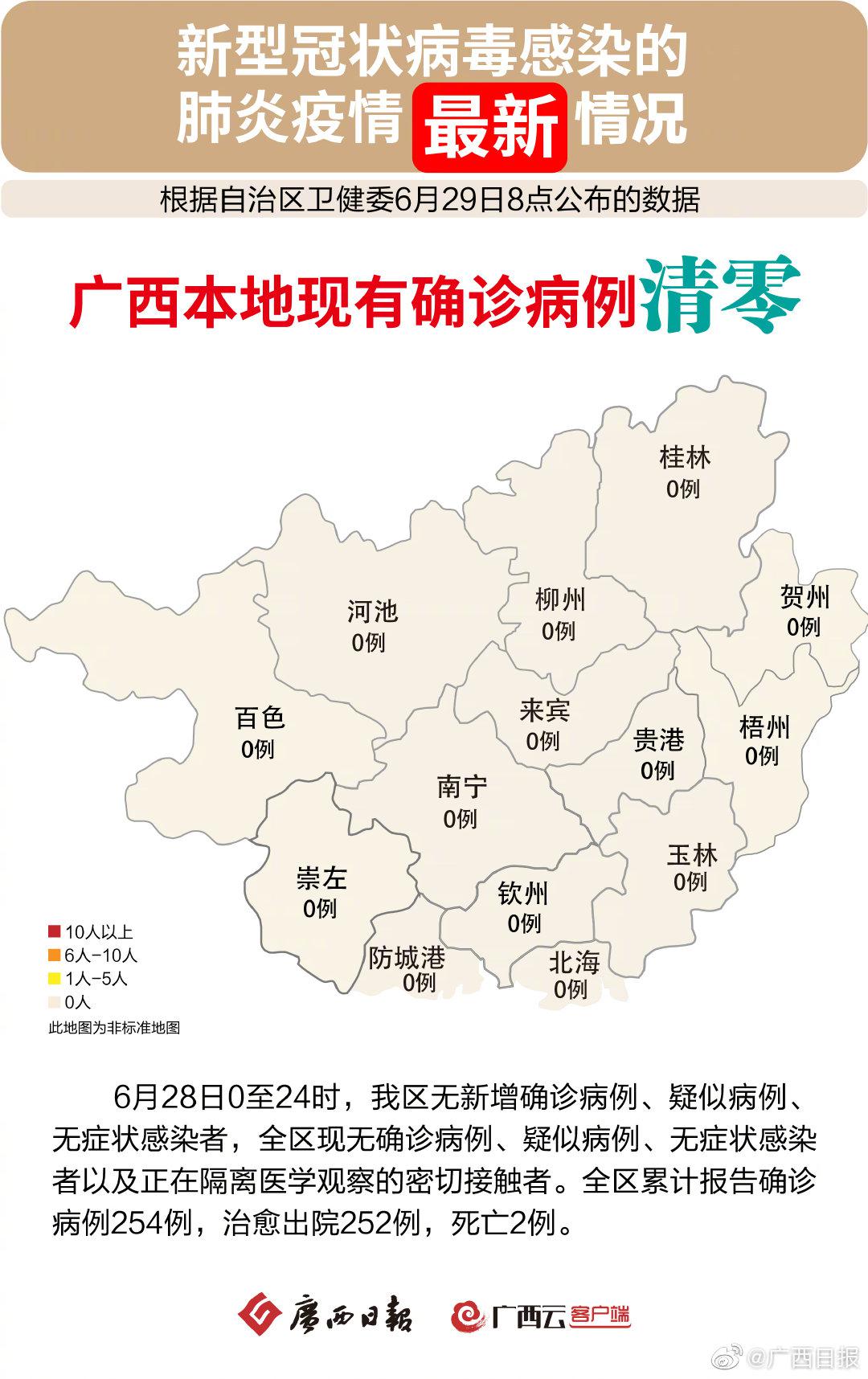 广西新冠肺炎最新报告