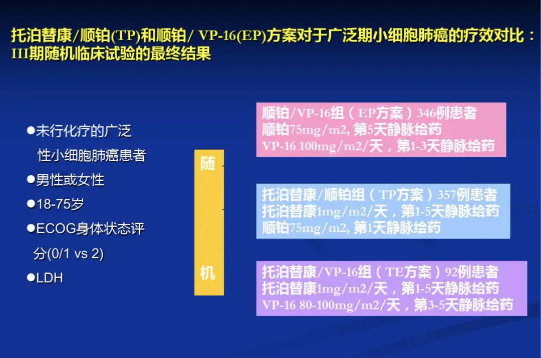 治疗小细胞肺癌最新药物的研究与应用