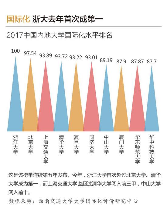 全国大学排名最新，探寻学术巅峰的荣耀与变迁