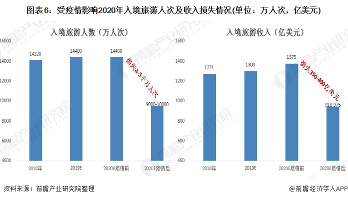 疫情各地最新隔离政策分析