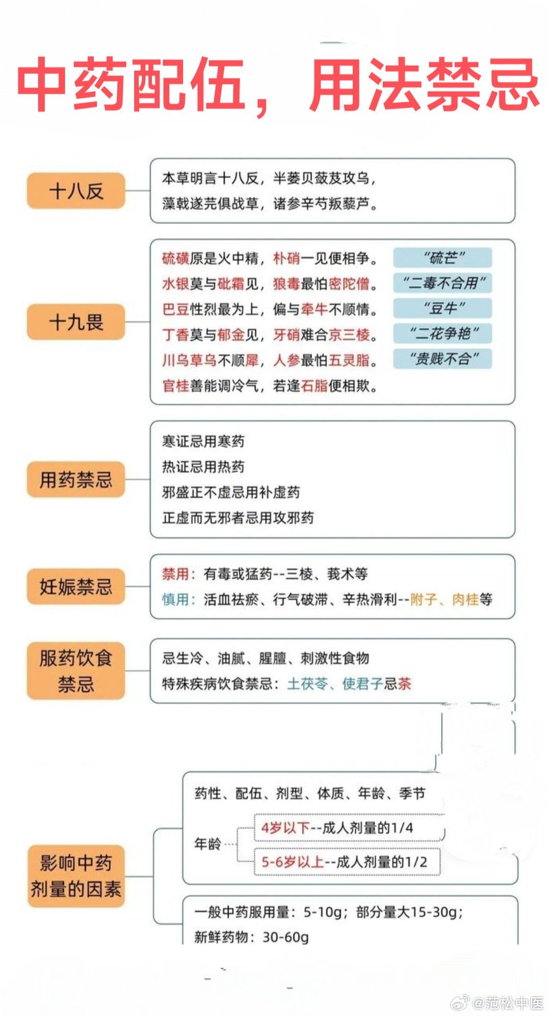 最新药物配伍禁忌研究文章