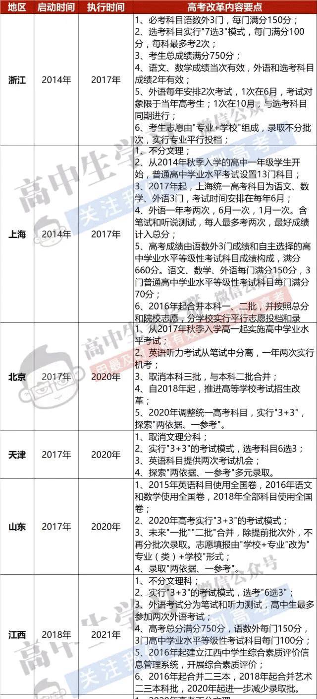 最新高考英语消息江苏，改革动向与实施进展