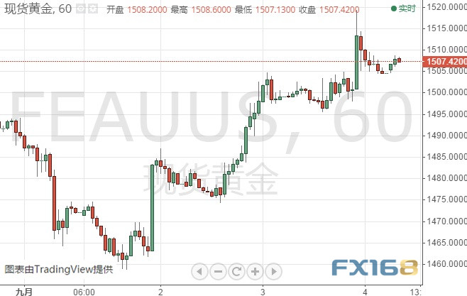 今日金价走势图最新，市场分析与预测