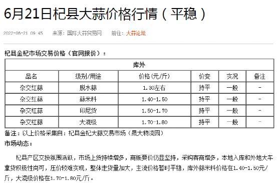 大蒜价格最新行情分析