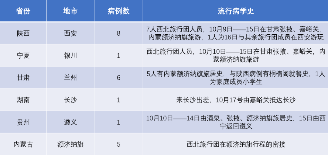 昆明疫情情况最新报告（10月版）