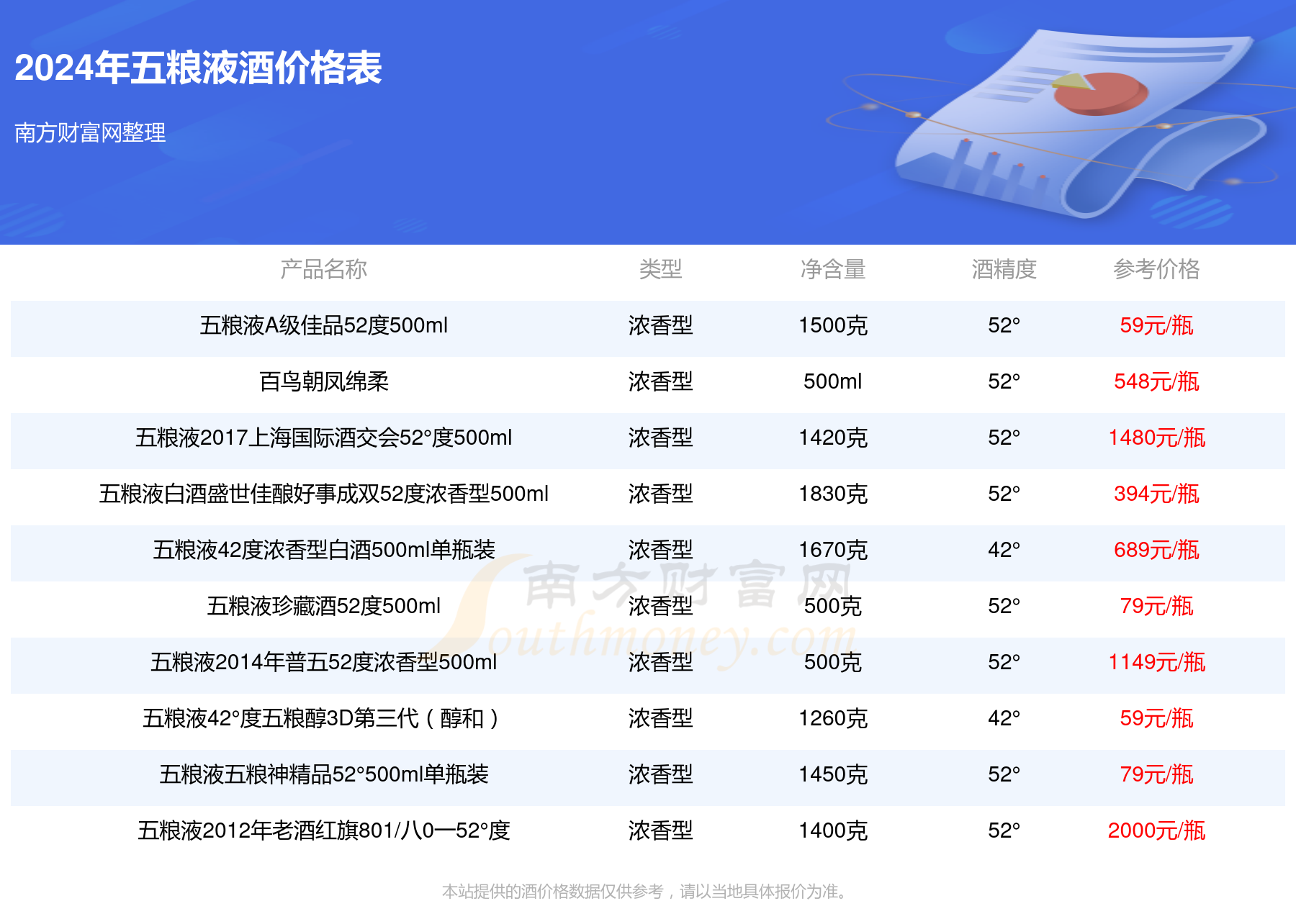 奢悦最新价格表，洞悉高端品质的多元价值