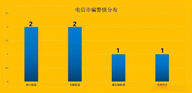 中国电信诈骗最新态势分析